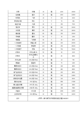 日用品購銷合同