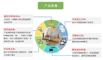 三茗還原卡edu8.3軟件增量拷貝技術(shù)在硬盤(pán)保護(hù)與網(wǎng)絡(luò)系統(tǒng)同傳中的應(yīng)用