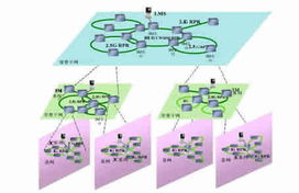 城域光網(wǎng)絡(luò)組網(wǎng)技術(shù) 發(fā)展脈絡(luò)、核心挑戰(zhàn)與未來(lái)展望