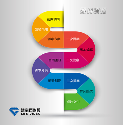 藍(lán)寶石企業(yè)形象策劃 塑造卓越品牌形象